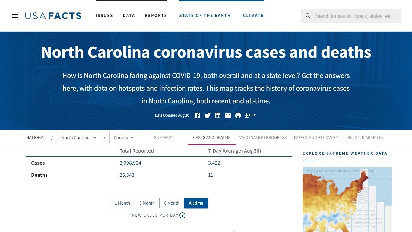 North Carolina coronavirus cases and deaths | USAFacts